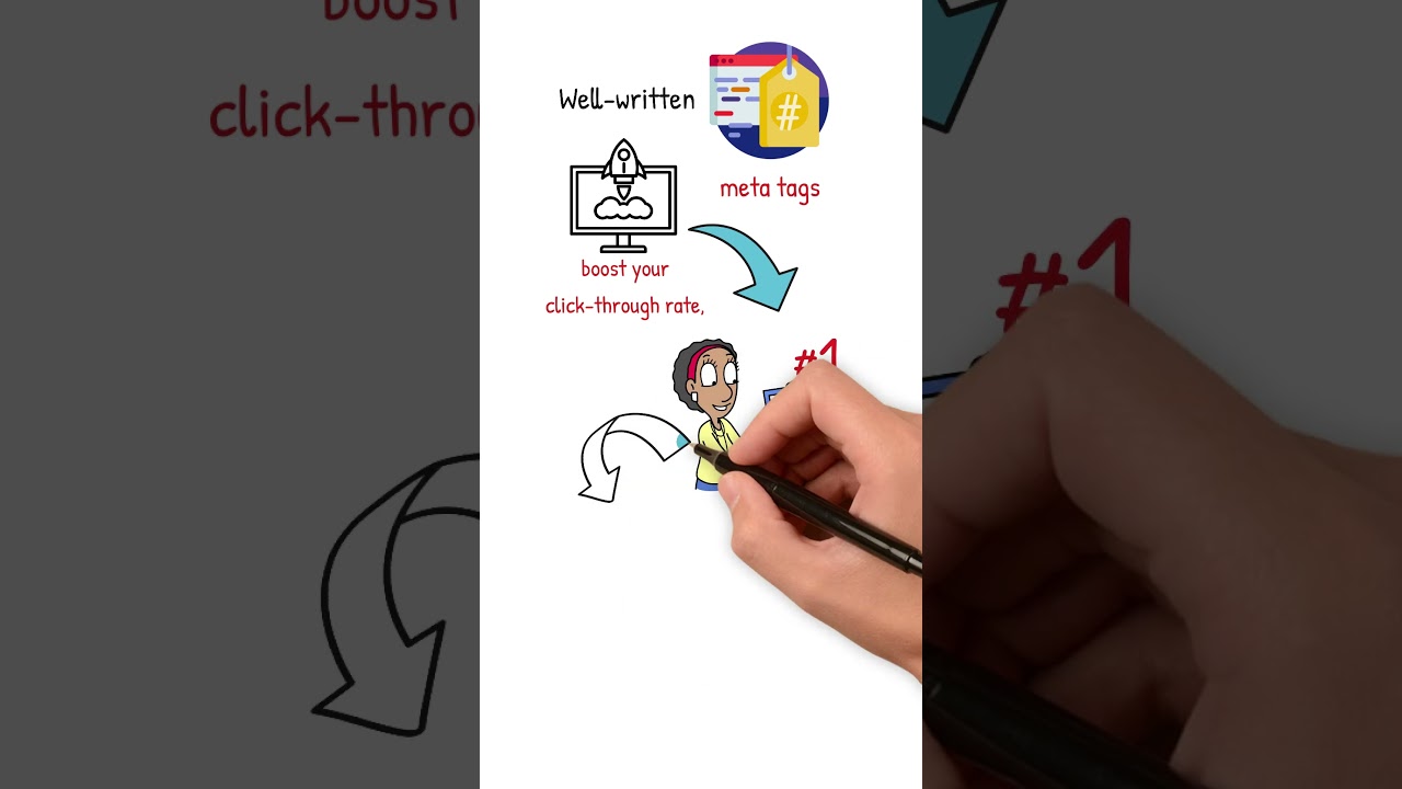 Meta Tags & SEO: A Beginner's Guide ๐