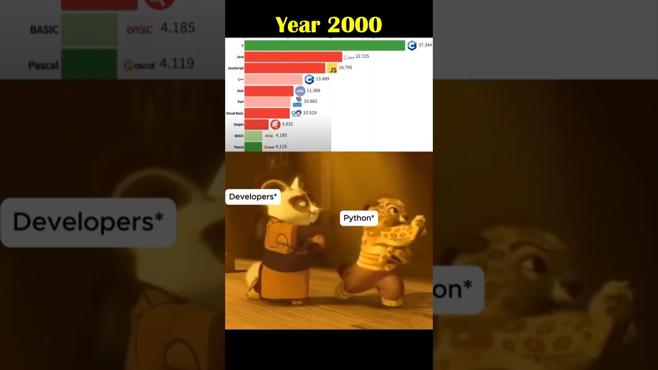 Python Shorts: Python 2000 vs 2025 🐍