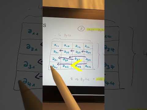 AES Verfahren #Informatik #Studium #Kryptographie #denkbarx