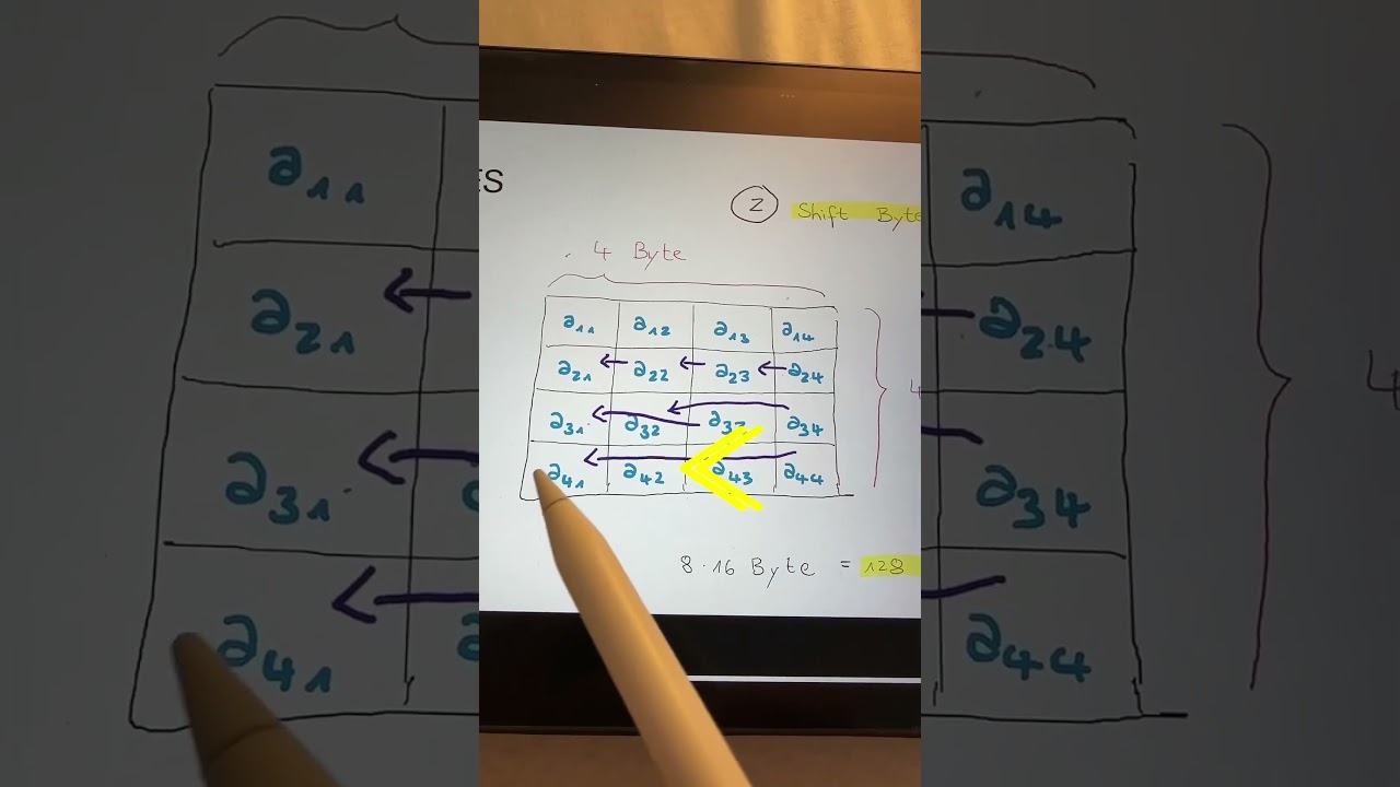 AES Verschlüsselung einfach erklärt 🔐 – Das wichtigste Wissen für Informatik-Studierende