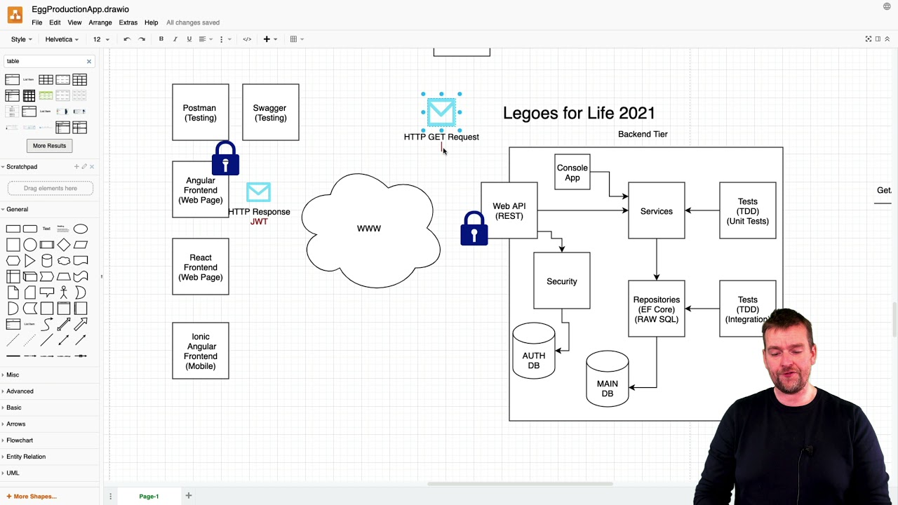 Distributed Programming Fullstack 2021 | S3P20 | Security | Intro to Creating a Secure Frontend