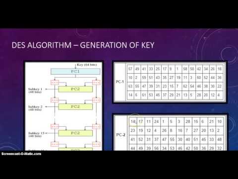 DES Algorithm Andrea Sanchez