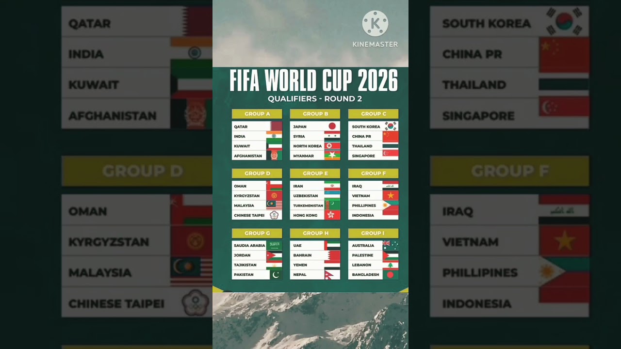 FIFA World Cup 2026 Qualifiers Round 2 ⚽