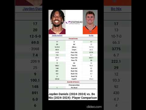 Jayden Daniels vs Bo Nix Rookie Stats?. $MBJ316