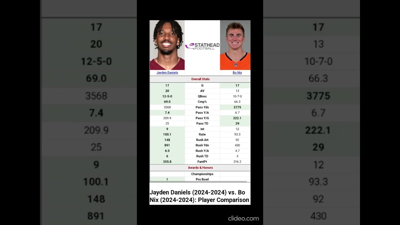 Jayden Daniels vs. Bo Nix Rookie Stats: Who Outperformed?