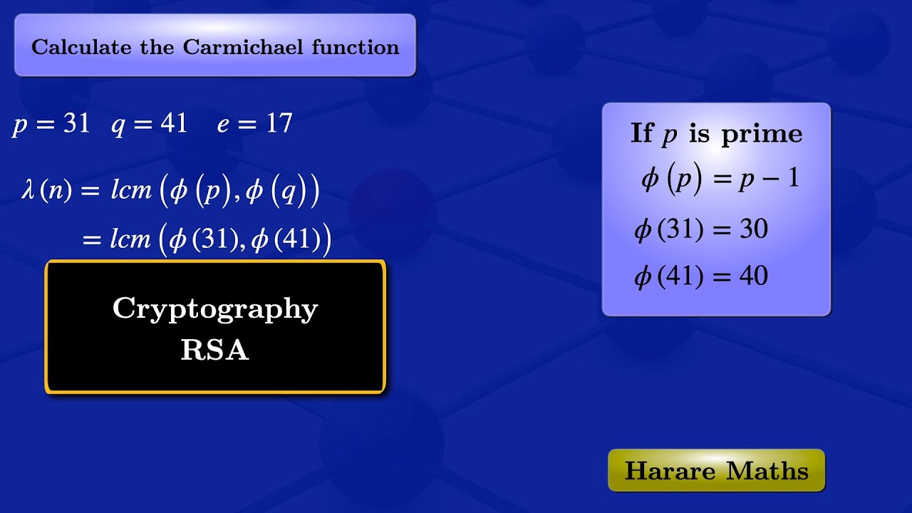 RSA Cryptography Explained π