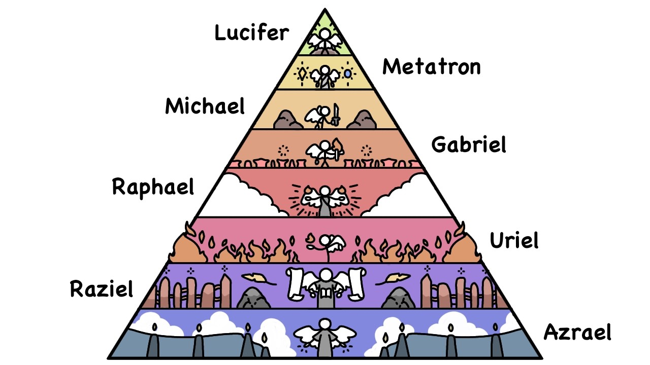 All Strong Angels in 14 Minutes ✨