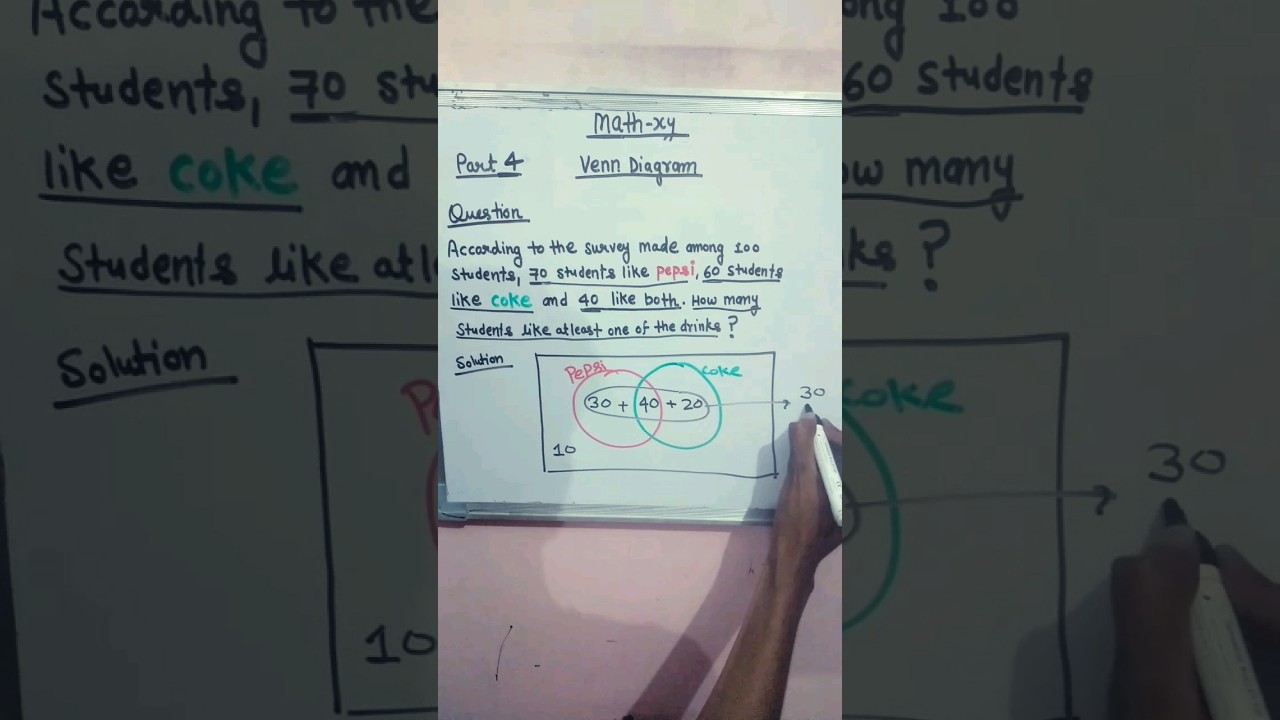 Venn Diagram Part 4: Solving Questions π