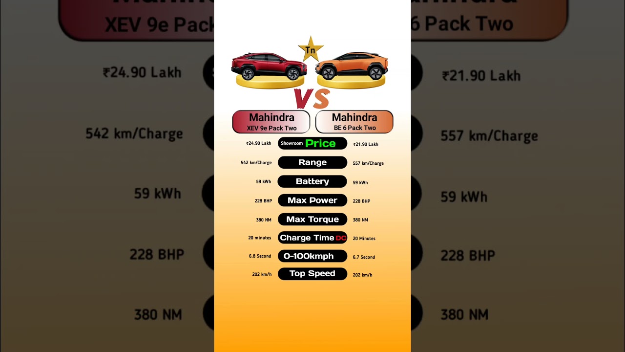 Mahindra XEV 9e Pack Two vs BE 6 Pack Two 🚗