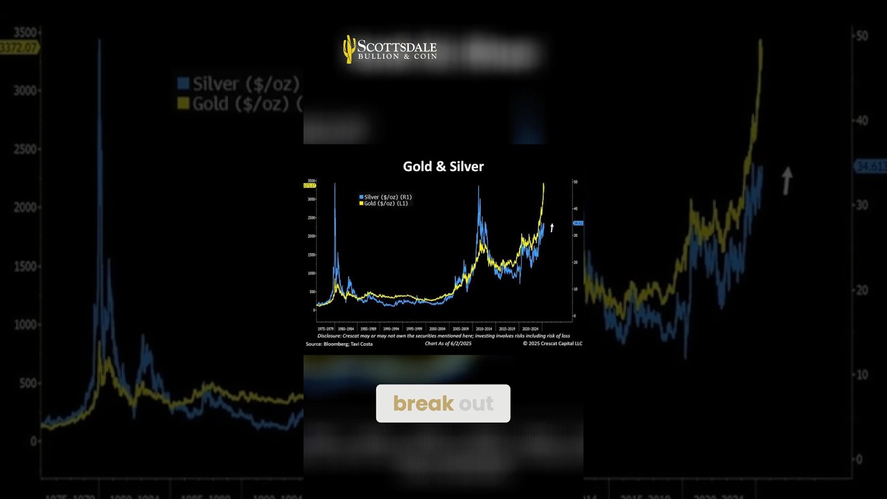 Silver Breaks Resistance: Is a Major Rally Ahead? π