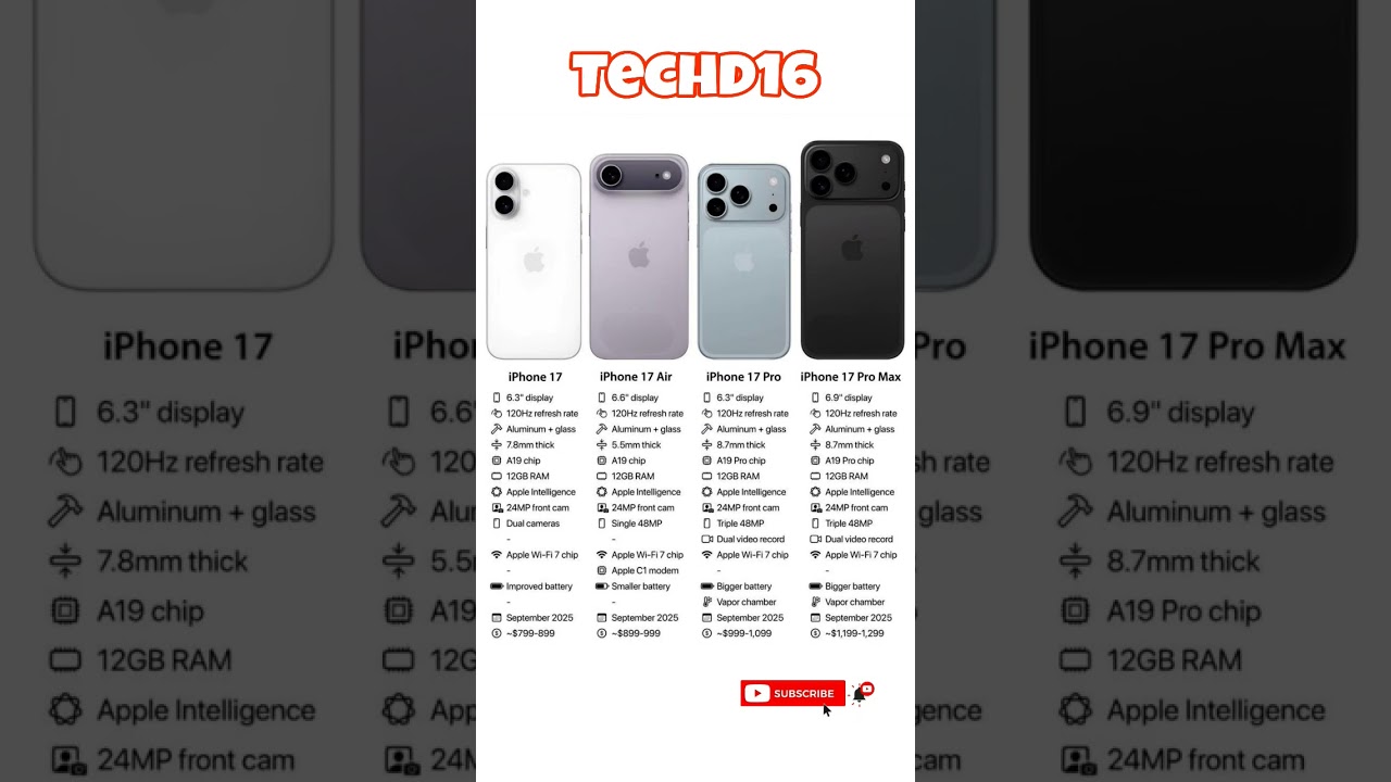 Comparison of iPhone 17, iPhone 17 Air, iPhone 17 Pro, and iPhone 17 Pro Max: Features and Specifications