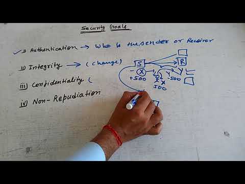 Security goals of Cryptography (Authentication, Integrity, confidentiality and, Repudiation) Hindi.