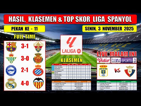 Hasil Liga Spanyol Tadi Malam ~ BARCELONA vs ELCHE ~ REAL BETIS vs MALLORCA ~ Laliga 2025 Pekan 11