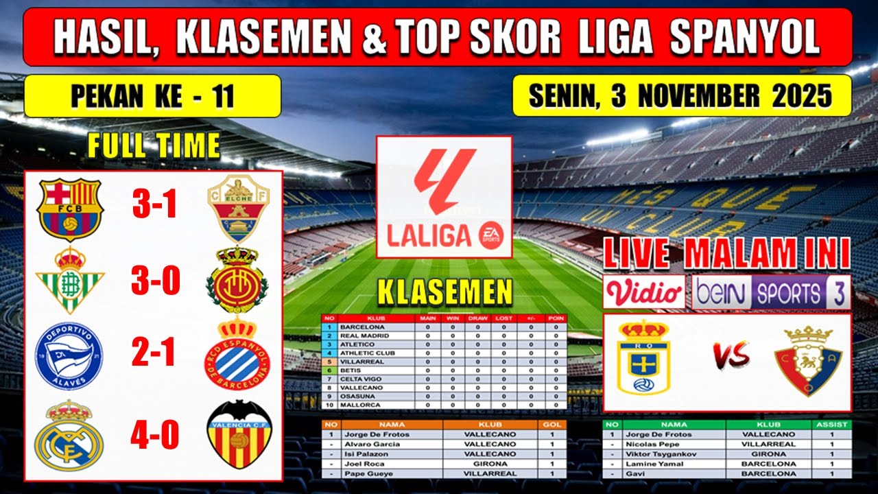 Hasil Lengkap Liga Spanyol Pekan 11: Barcelona, Betis, dan Mallorca Menang π₯