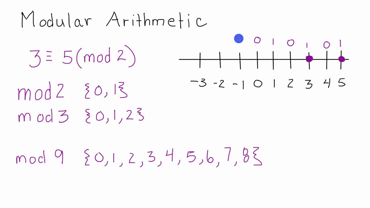 Understanding Modular Arithmetic: The Key to Modern Cryptography 🔑
