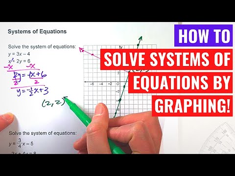 Solving Systems of Equations by Graphing