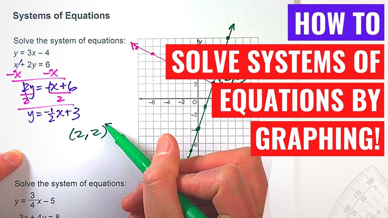 Master Solving Systems of Equations by Graphing 🖥️