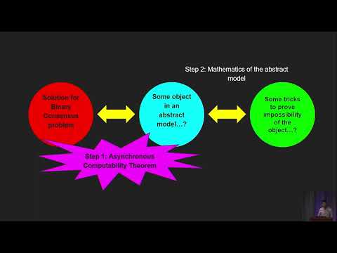 The Asynchronous Computability Theorem