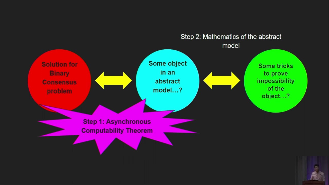 Understanding the Asynchronous Computability Theorem 🧠