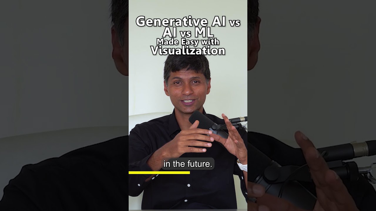 Generative AI vs AI vs ML Explained Simply with Visuals 🚀