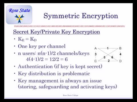 CIT 2563 Crypto Lecture 02 Encryption Decryption Recording Fall 2015