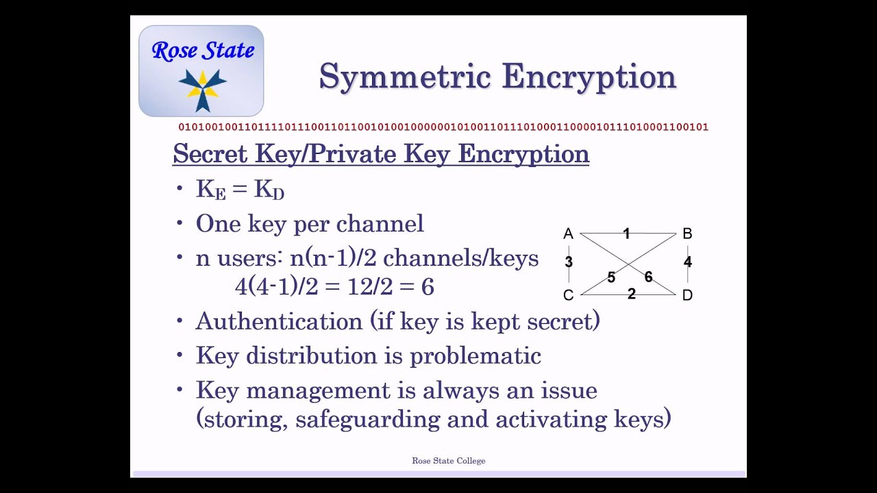 CIT 2563 Crypto Lecture 02: Essential Encryption & Decryption Techniques (Fall 2015 Recording) 🔐