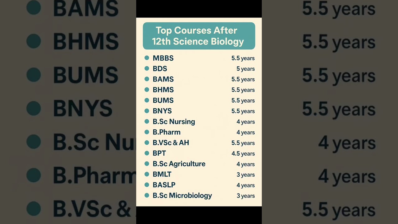Best Courses After 12th Science Biology 🎓