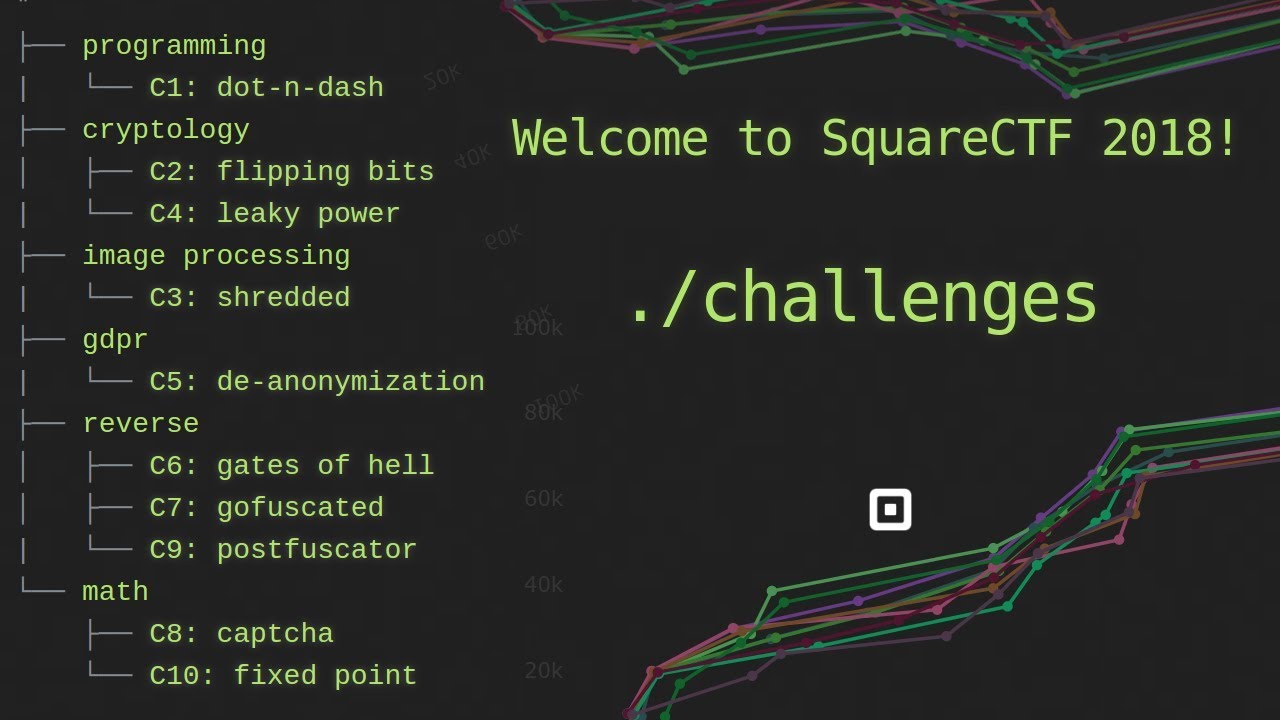 Mastering Multi-Exponent RSA Cryptography in Square CTF 'Flipped Bits' 🔐