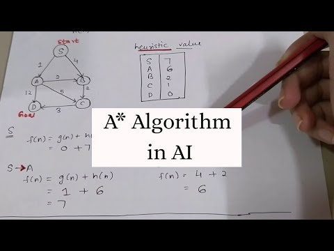 A* Algorithm in Artificial Intelligence with Example