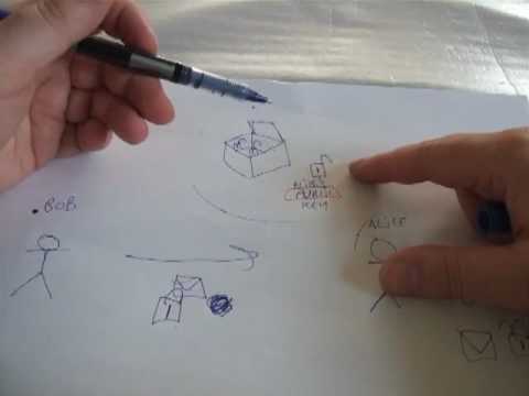 Tutorial: An introduction to Public Key Infrastructure (PKI)