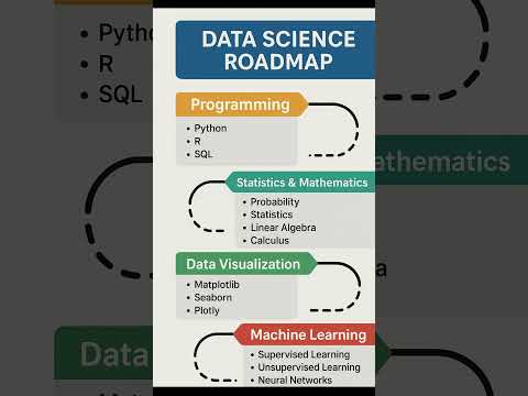 Data Science Roadmap 2025 | Step-by-Step Guide for Beginners #new