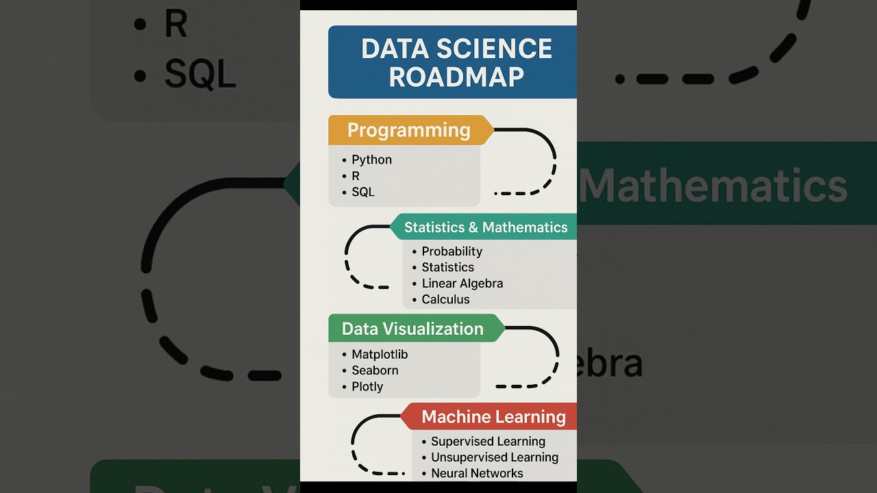 Data Science Roadmap 2025: Your Ultimate Step-by-Step Beginner Guide π