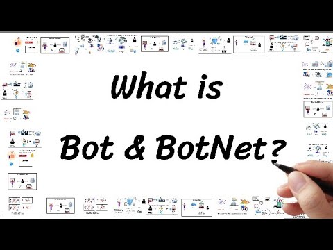 Bot vs. Botnet: Cybersecurity Explained π€