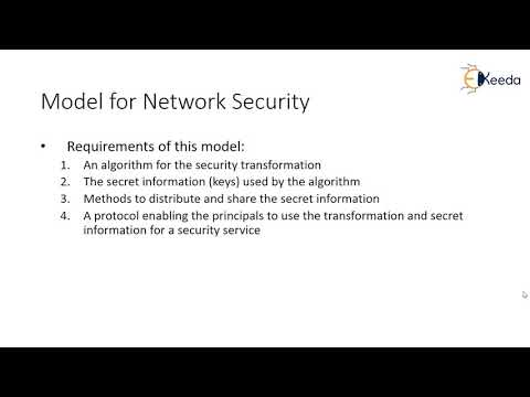 Network Security Model | Cryptography and Network Security