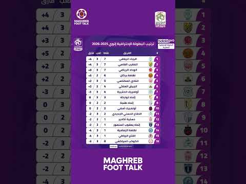 📊 تــرتــيــب الــبــطــولــة الــمــغــربــيــة 2025-2026 بعد مباريات 28 شتنبر 🟣⚽