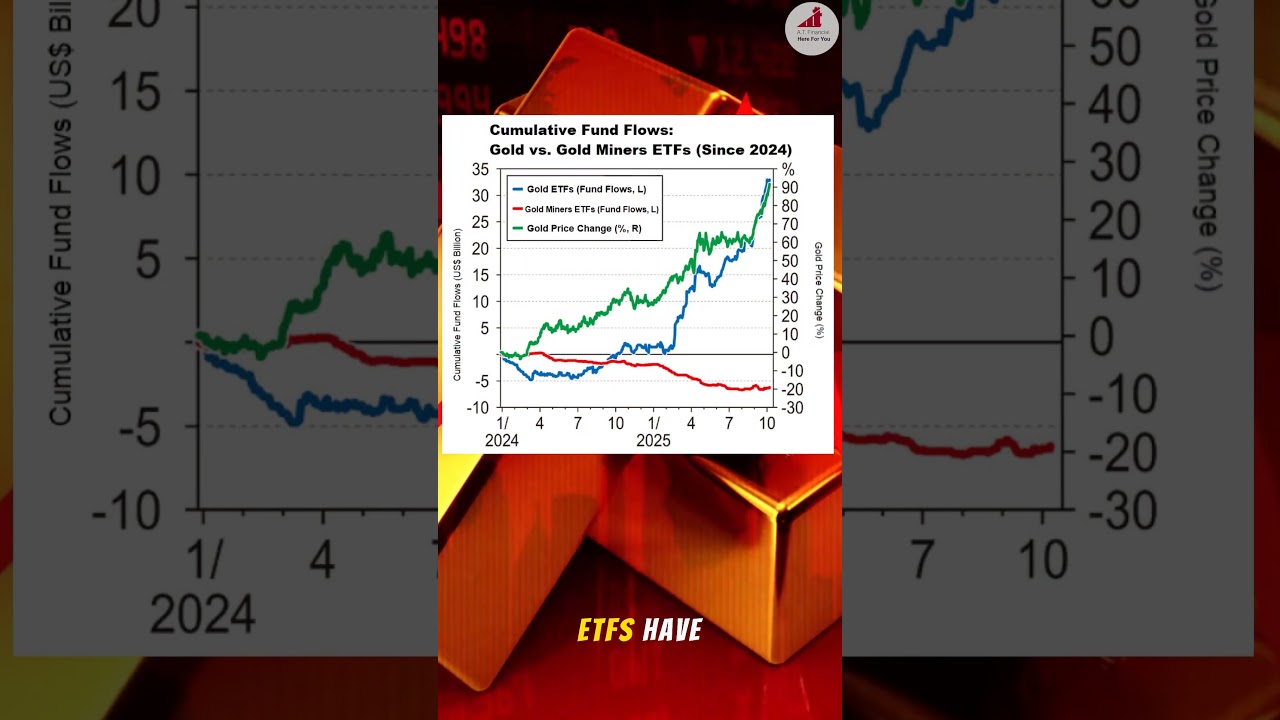 Gold Rally Continues in 2025, Are Investors Missing Out? 💰