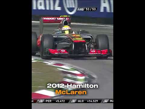 Every Monza Winner (2010-2024)