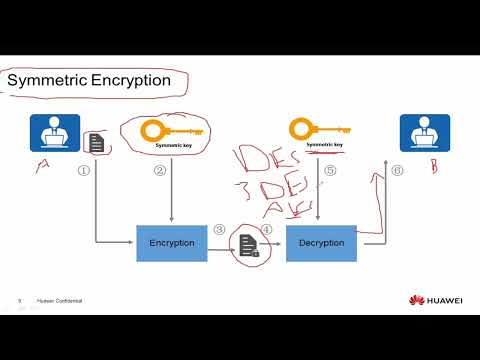 Module 04 - Encryption and Decryption Mechanisms