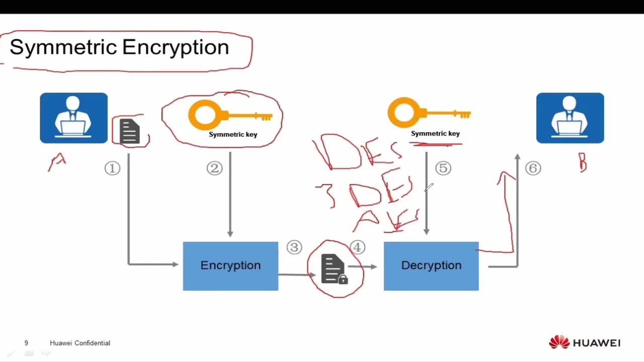 Master Encryption & Decryption Techniques: Secure Your Data 🌐