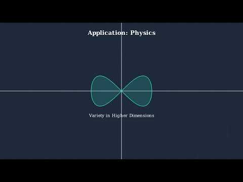 14 - HILBERT’S NULLSTELLENSATZ EXPLAINED