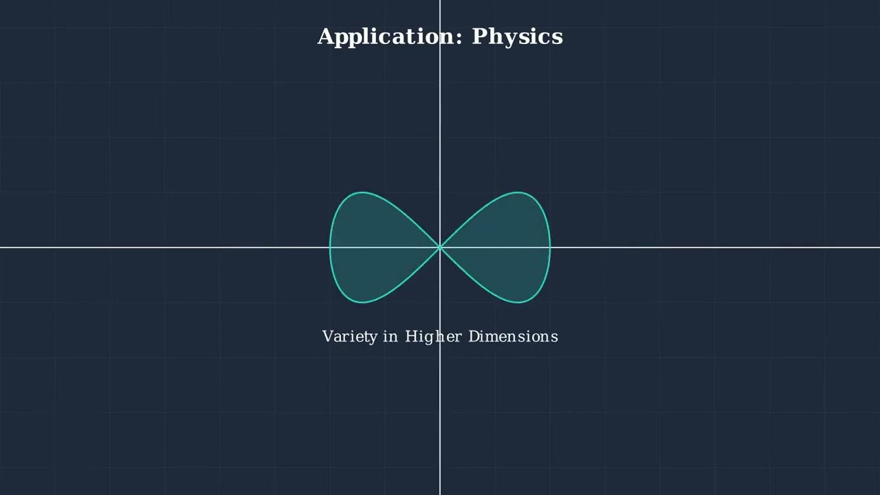 14 Hilbert’s Nullstellensatz Explained: Unlocking the Hidden Geometry of Equations 📐