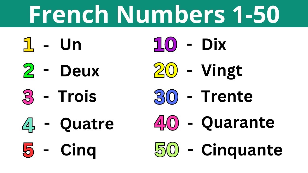 French Numbers 1-50 🇫🇷 | Learn Counting