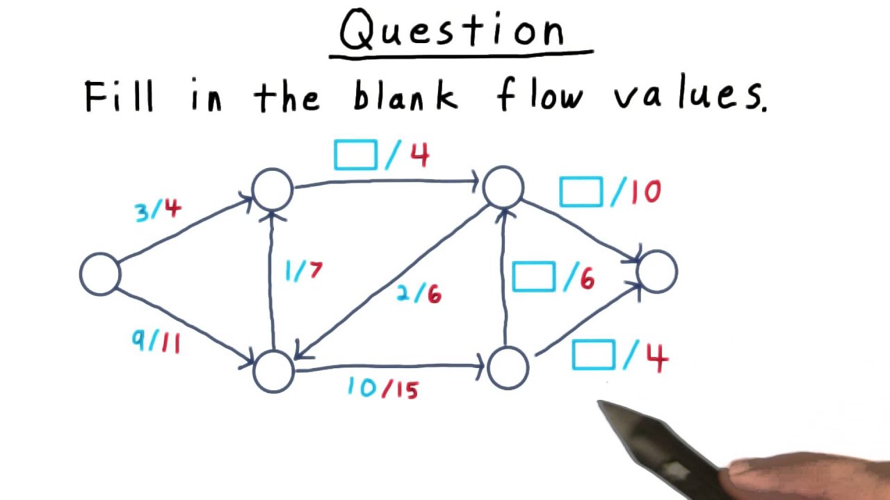 Test Your Knowledge with the Georgia Tech Fill-In-The-Flow Quiz on Algorithms π