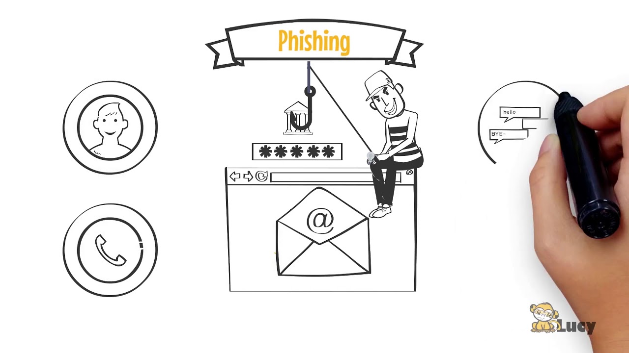 Understanding Social Engineering 🔐