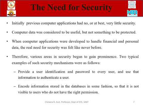 Network Security - Model for Network Security