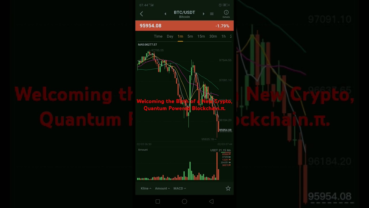 Discover the Revolutionary Quantum-Powered Blockchain 🚀