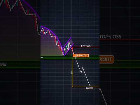 Identify This Pattern in 10 Seconds ⏱ #shorts #crypto #forex #trading #patterns