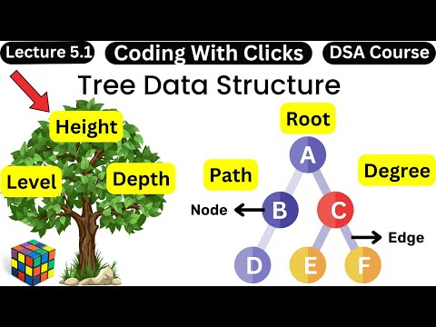 Tree in data structure - Introduction to Tree Data Structure - Coding With Clicks