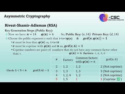 Understanding Asymmetric Cryptography: RSA and Diffie-Hellman