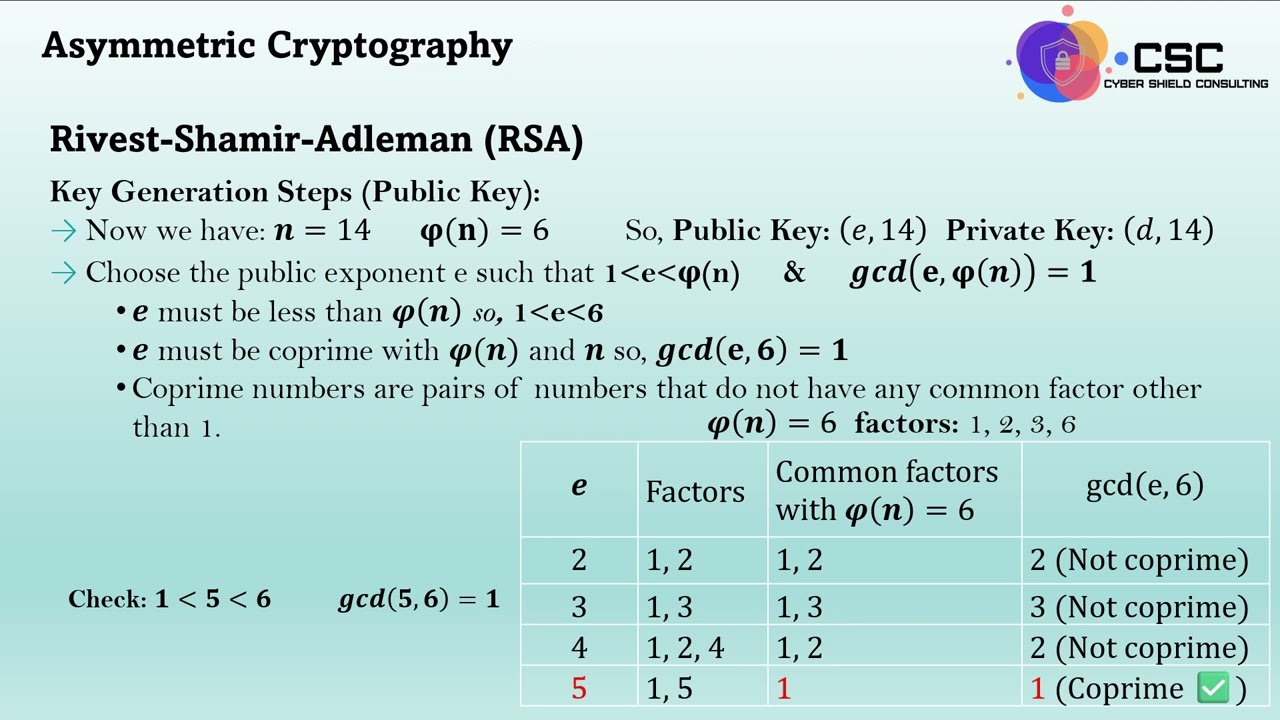Understanding Asymmetric Cryptography: RSA and Diffie-Hellman